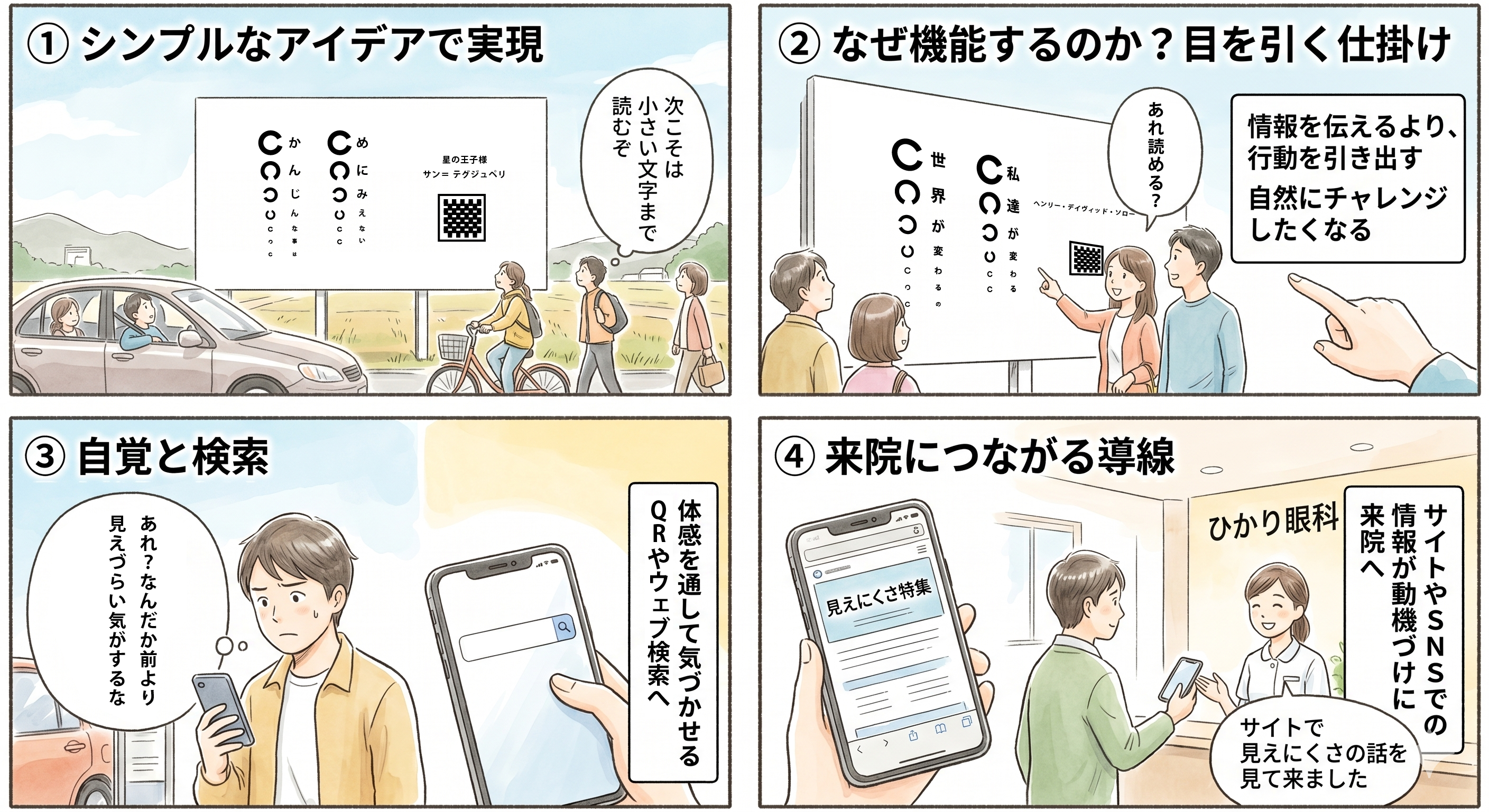 信頼を積み重ねて、ユーザーが検討段階に入った瞬間に最大限の効果を発揮させる看板